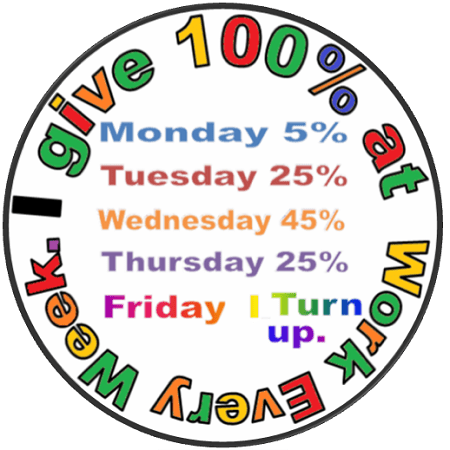 Everybody gives 100% in work.