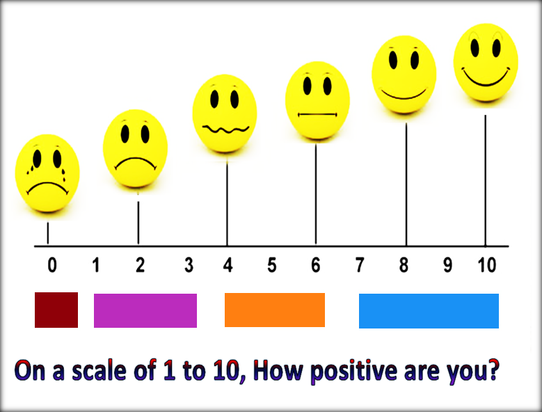 can you measure positivity